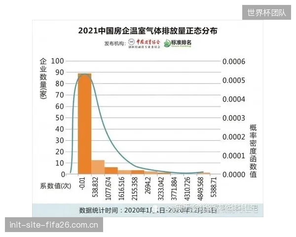 世界绿色建筑委员会数据显示，建筑运营碳排放占全球能源相关碳排放的28%